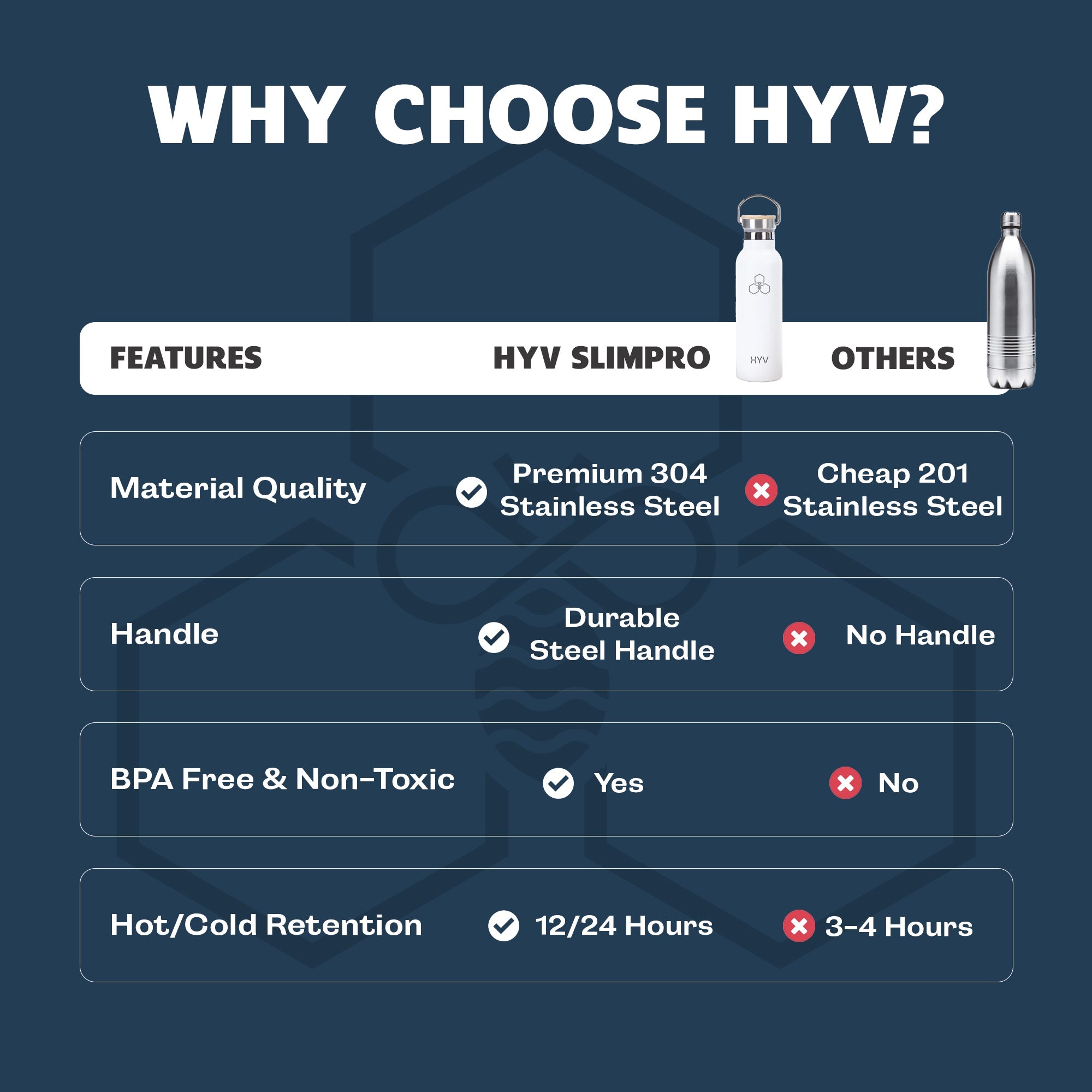 HYV SlimPro - Insulated Water Bottle with Stainless Steel Lid & Handle (710ml) - HYV