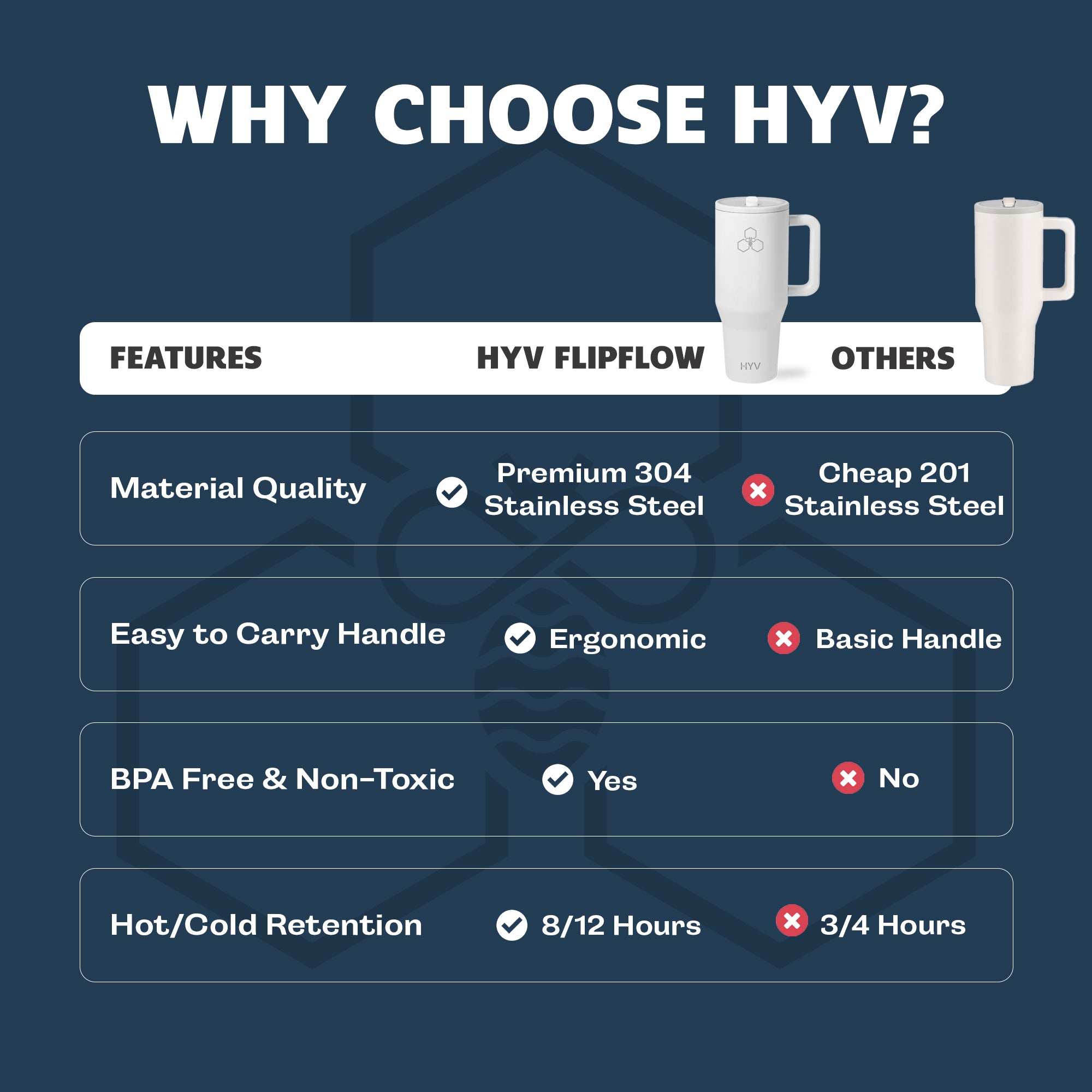 HYV HydroMax - Large Insulated Tumbler with Inbuilt Straw Lid (1200ml)
