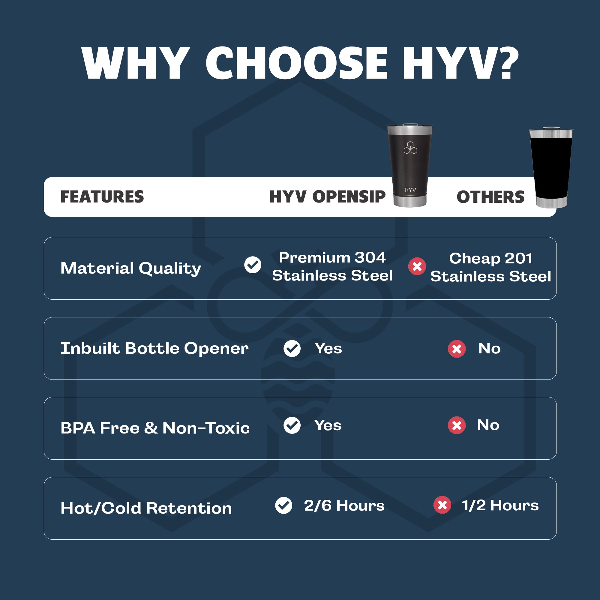HYV OpenFlow - Insulated Tumbler with Built-In Bottle Opener (470ml)