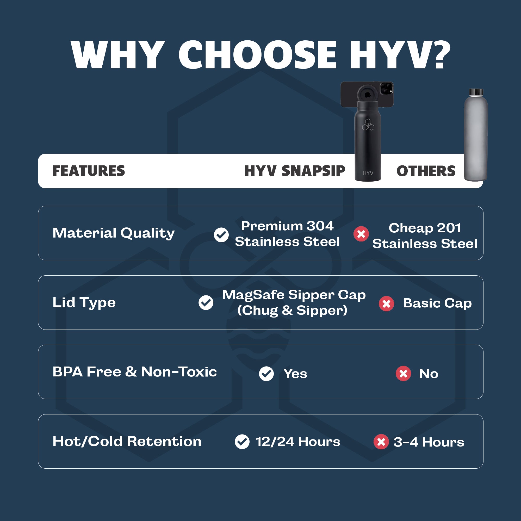 HYV SnapSip - Insulated Bottle with Magnetic Lid & Built-In Selfie Stick (710ml)