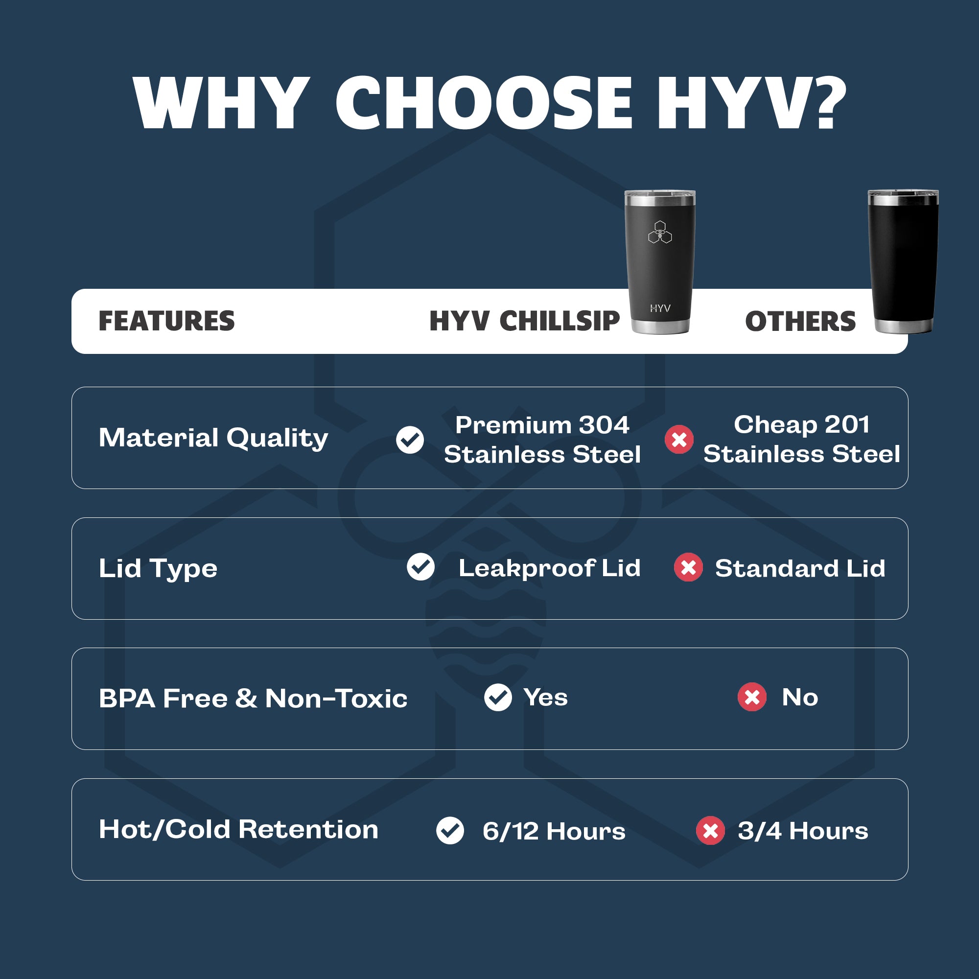 HYV ChillSip - Sleek Insulated Tumbler for Hot & Cold Drinks (590ml) - HYV