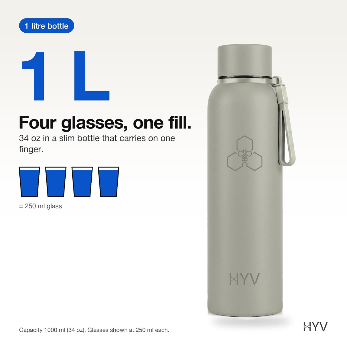 HYV CoreFlow: 1 litre capacity shown as four glasses