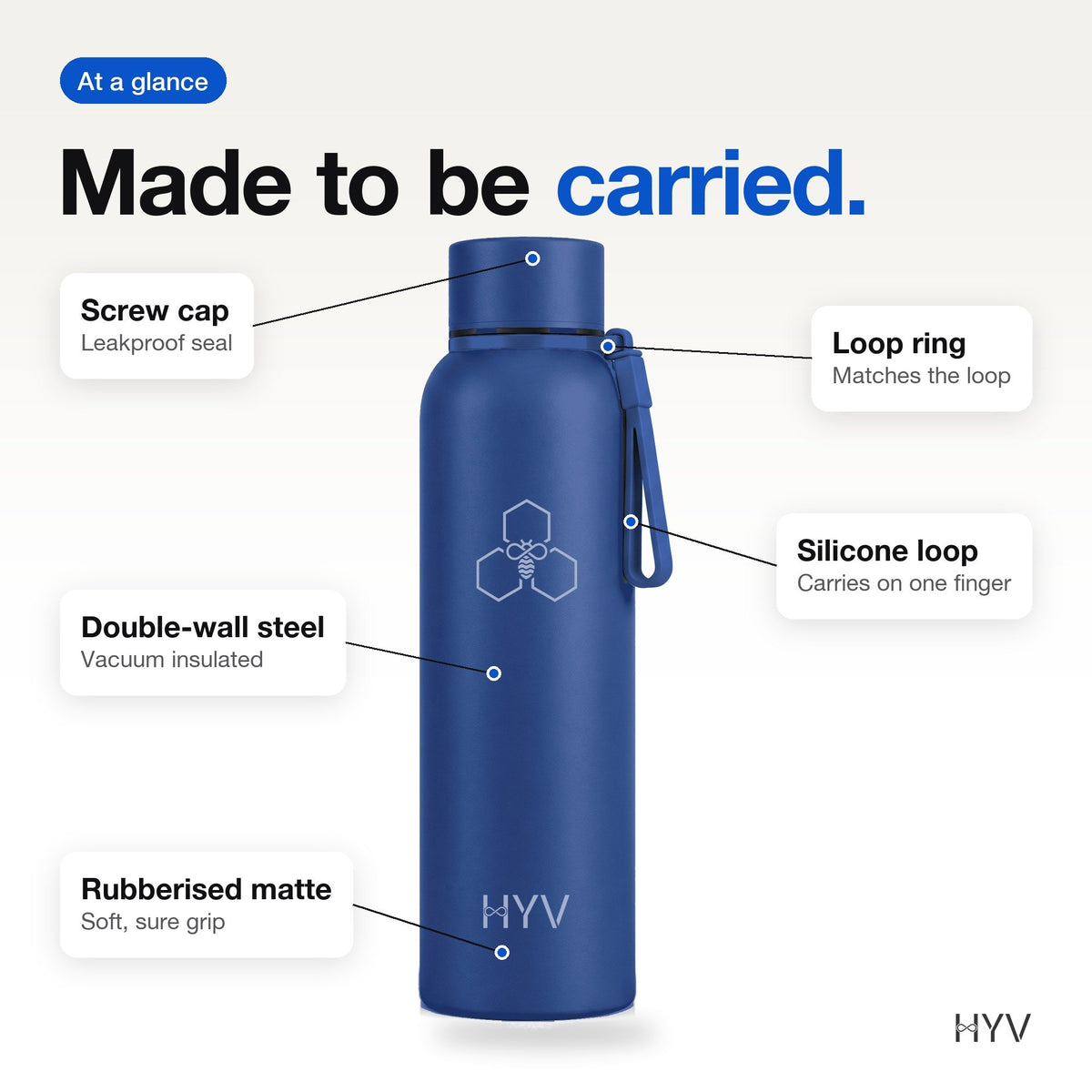 HYV CoreFlow: labelled features: screw cap, loop ring, silicone loop, double-wall steel, matte finish