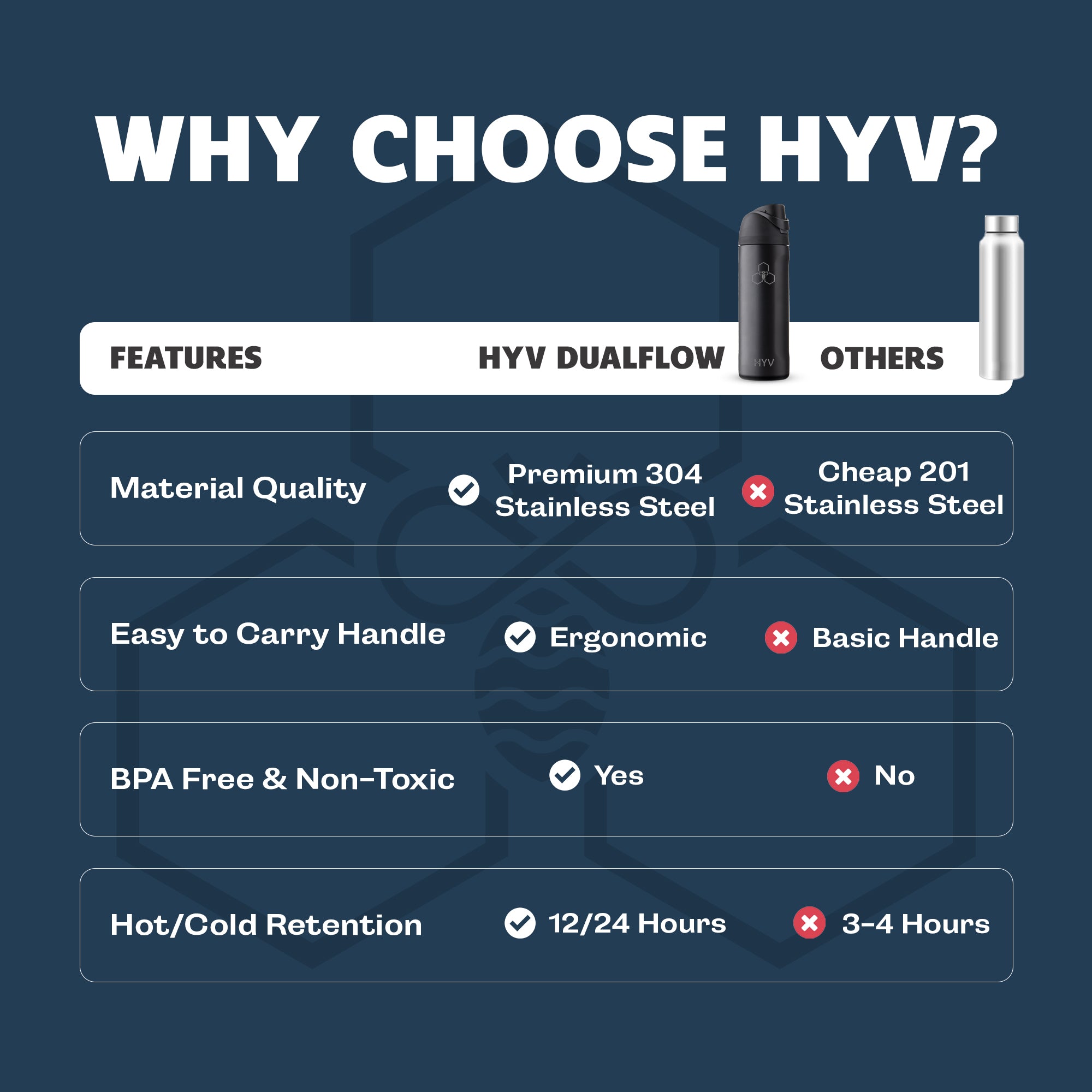 HYV DualFlow - Insulated Water Bottle with Chug & Sipper Cap (710ml) - HYV
