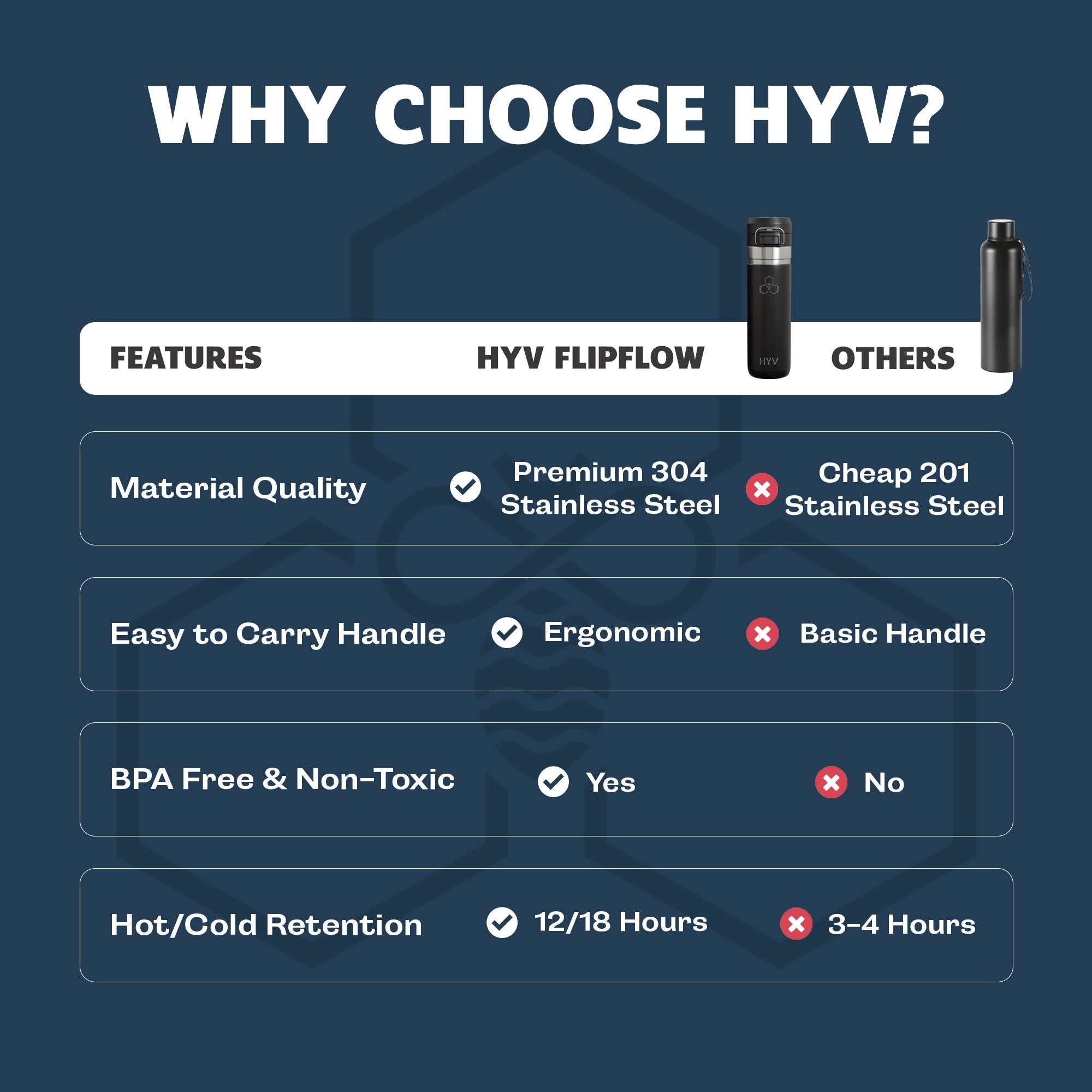HYV FlipFlow - Insulated Water Bottle with Quick - Flip Lid (710ml) - HYV