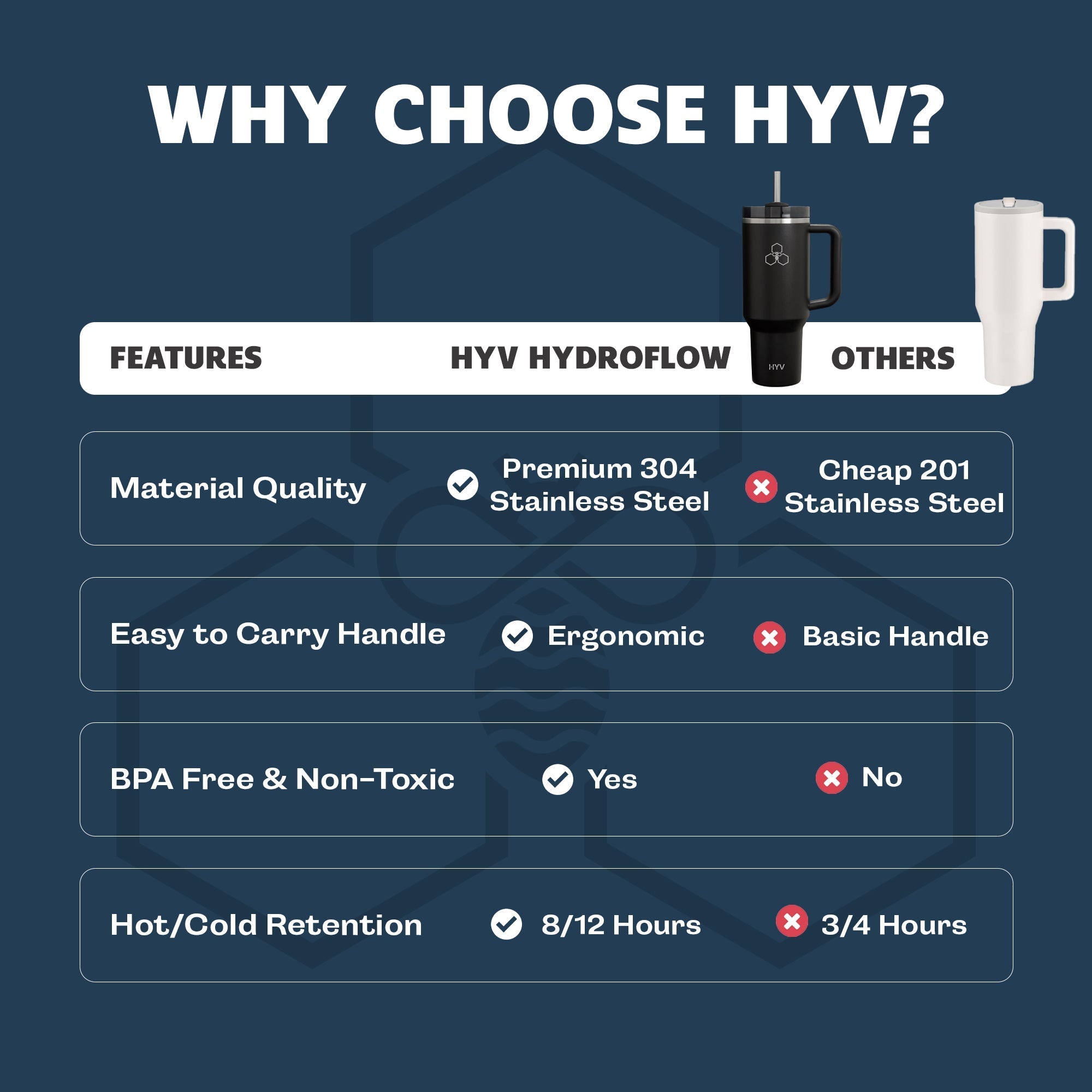 HYV HydroFlow - Insulated Tumbler with Turn - and - Sip Lid (1200ml) - HYV