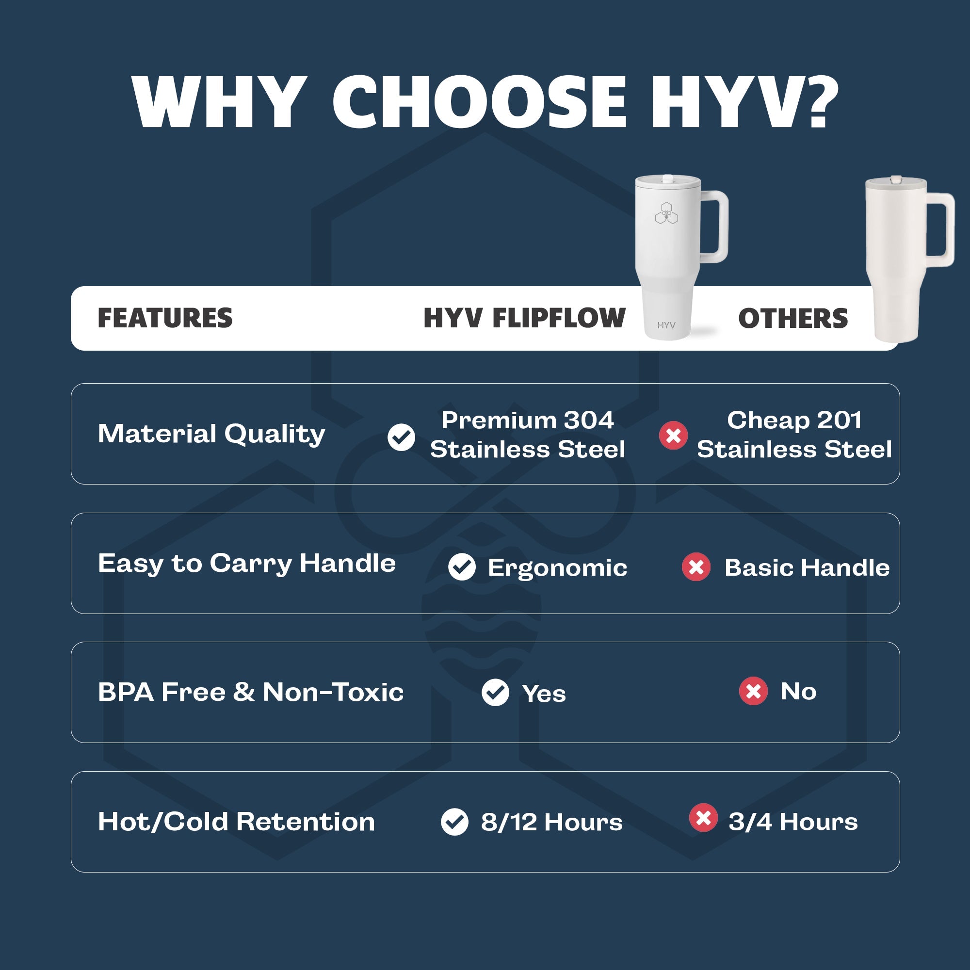 HYV HydroMax - HYV