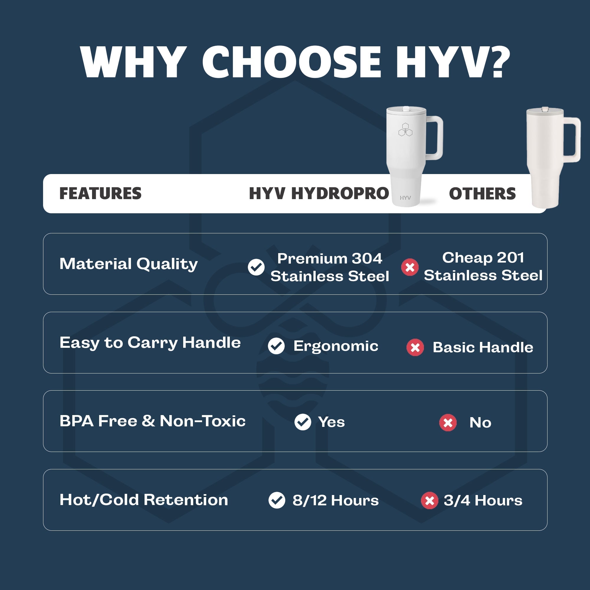 HYV HydroPro - Insulated Tumbler with Inbuilt Straw Lid (1200ml) - HYV