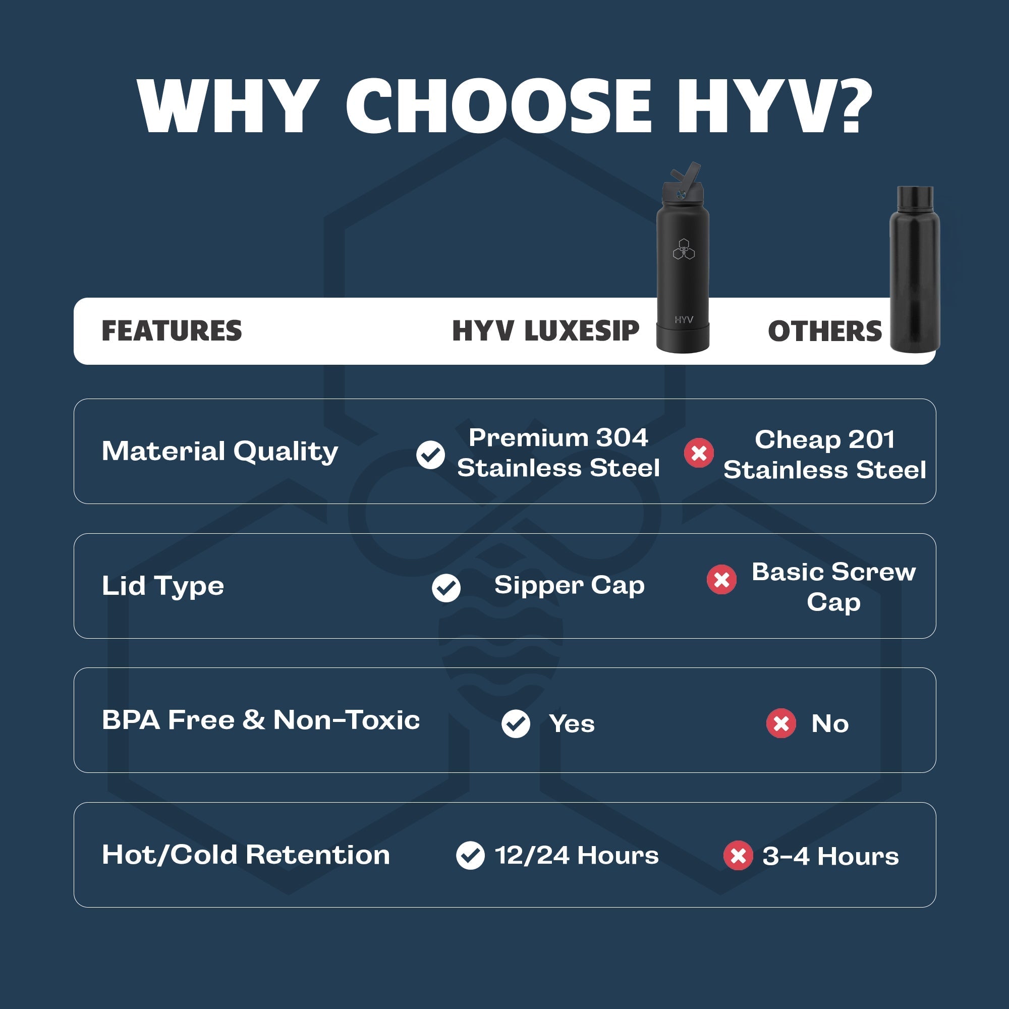 HYV LuxeSip - Premium Insulated Water Bottle with Sipper Cap + Silicone Boot (950ml) - HYV
