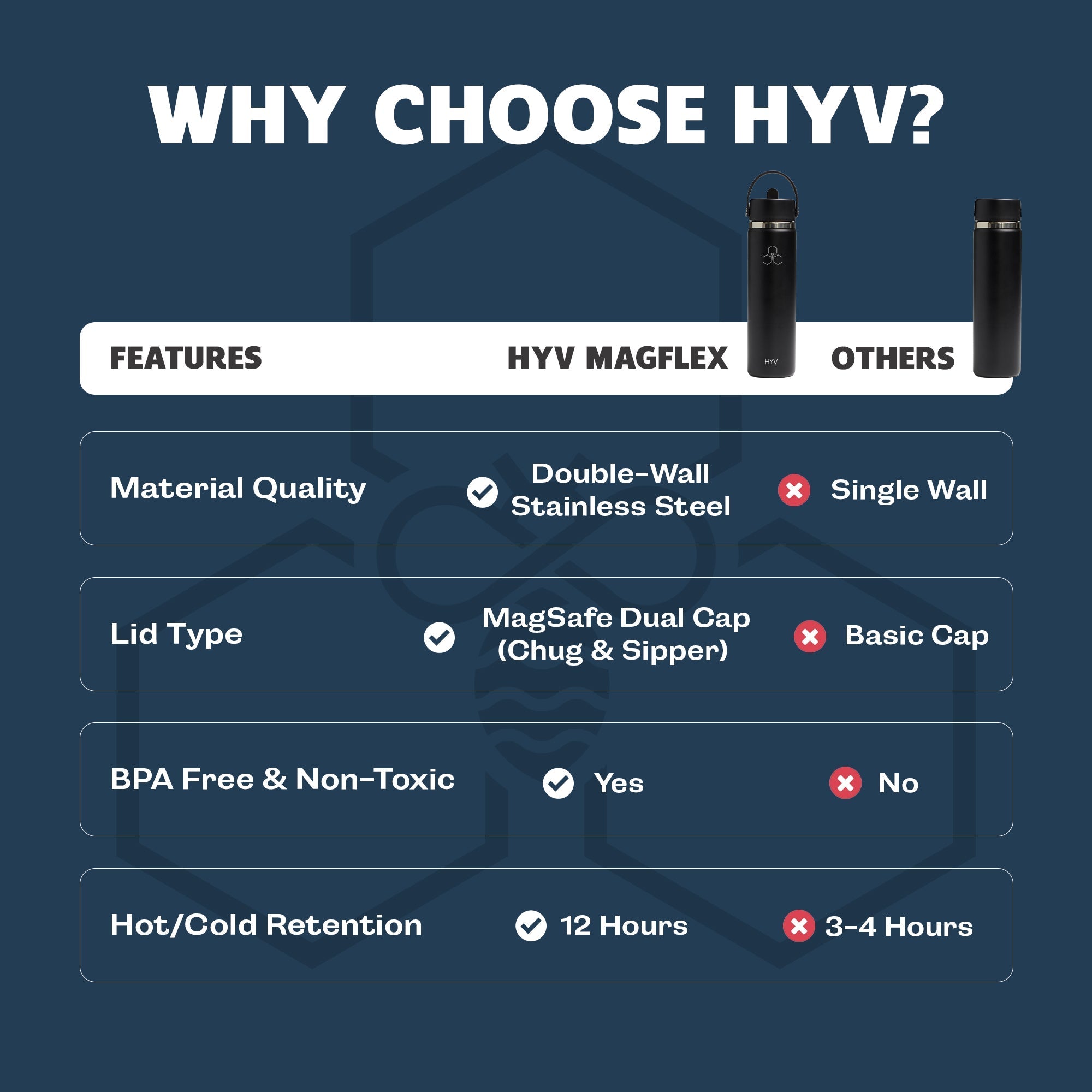 HYV MagFlex - Insulated Bottle with Magnetic Lid, Chug & Sipper Cap (710ml) - HYV