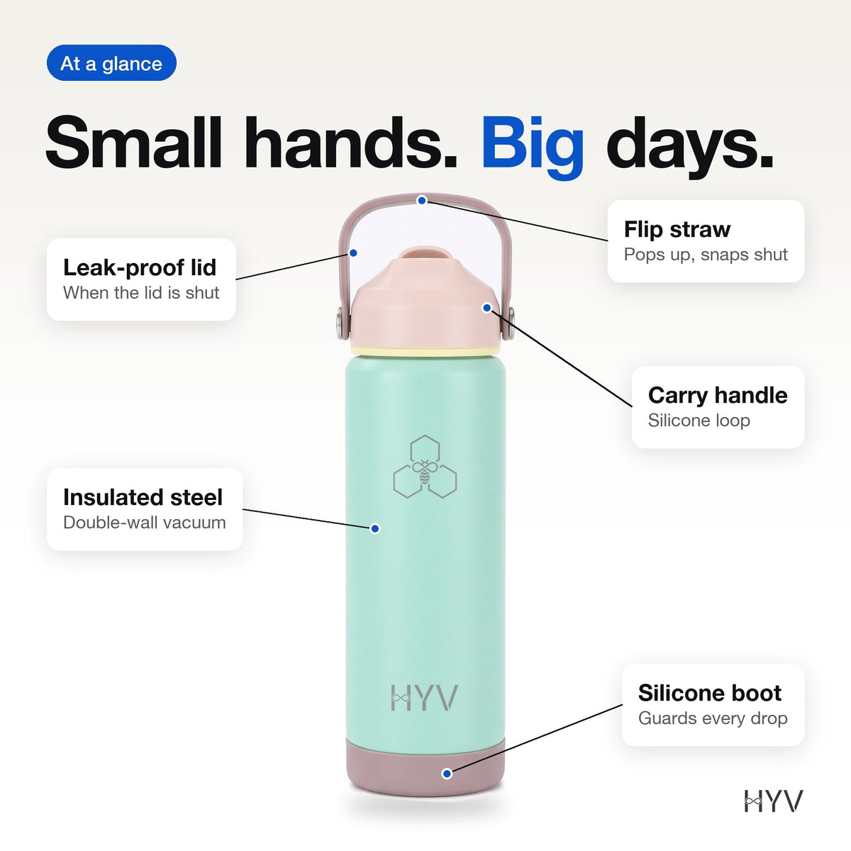 HYV PopSip: labelled features: leak-proof lid, flip straw, carry loop, insulated steel, silicone boot