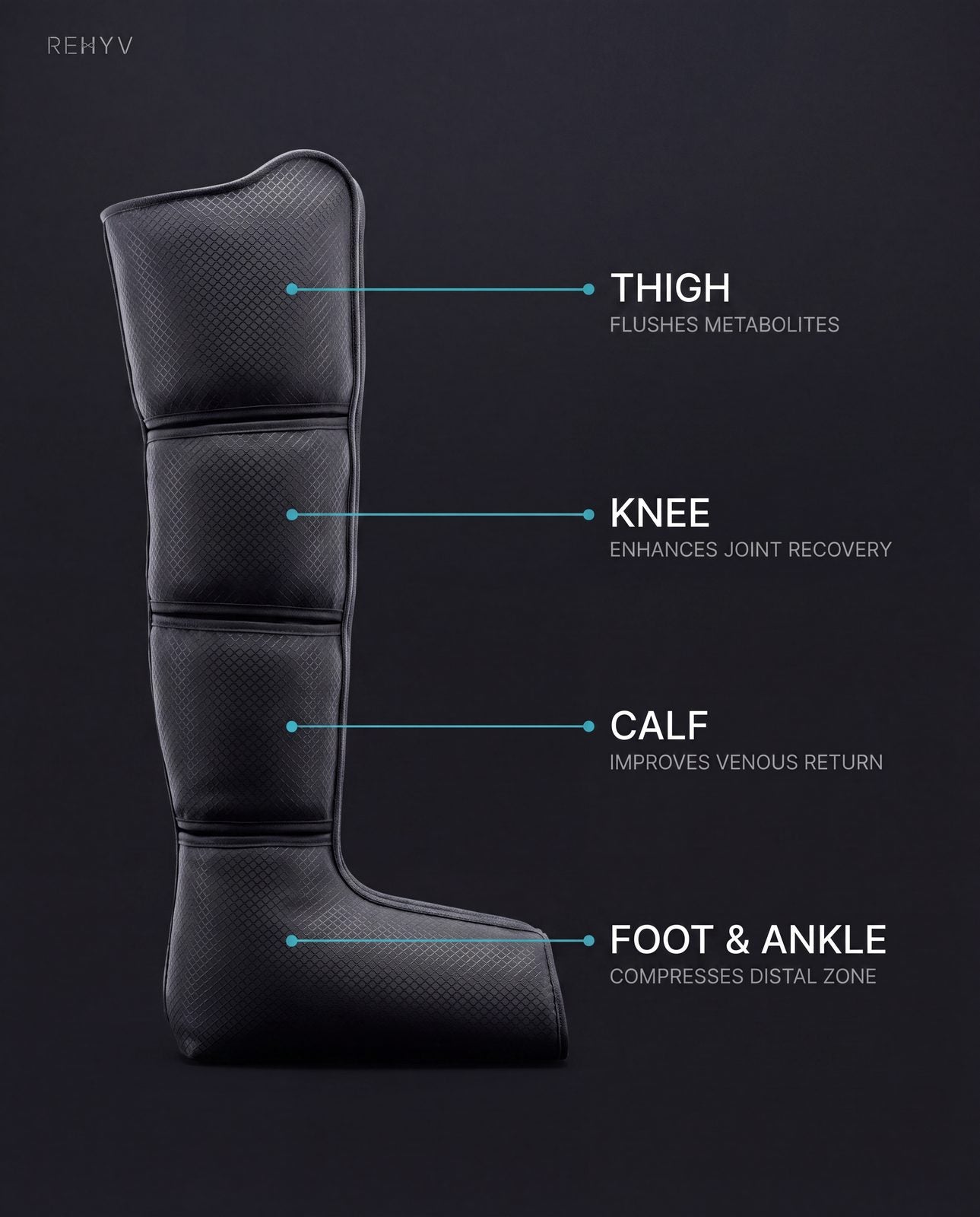 ReHYV Pulse Pro multi-chamber compression diagram